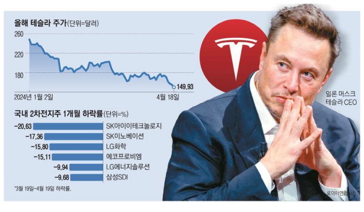 Does Tesla’s Stock Price Volatility Reflect Its Long-Term Market Position? How Should Investors Evaluate It?
