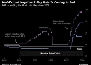 Tech Stock Pullback: How Should Investors Respond to Current Market Uncertainty?